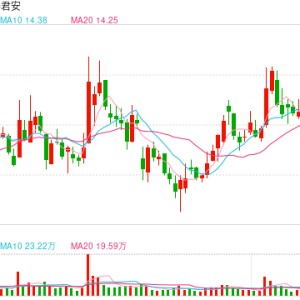 合并重组预案出炉今日复牌 国泰君安、海通证券换股比例0.62:1