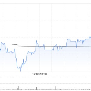 速腾聚创10月3日耗资约686.25万港元回购40.2万股