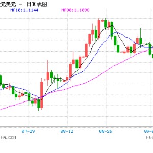 欧元区9月通胀率降至欧洲央行目标水平之下