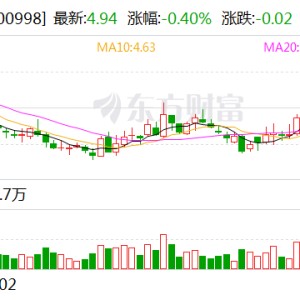 九州通：医药仓储物流基础设施公募REITs申报获受理