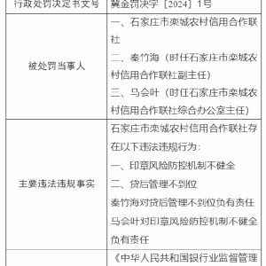 石家庄市栾城农村信用合作联社被罚140万元：因印章风险防控机制不健全 贷后管理不到位