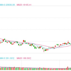 快讯：港股恒指高开0.93% 科指涨1.36%券商股大幅高开