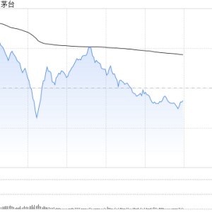 贵州茅台午后震荡翻绿 成交额近300亿元