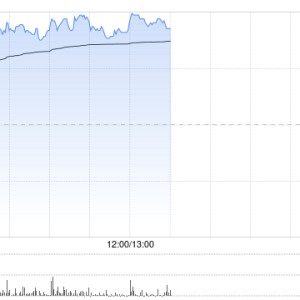 名创优品早盘涨超7% 机构称线下零售格局改善可期