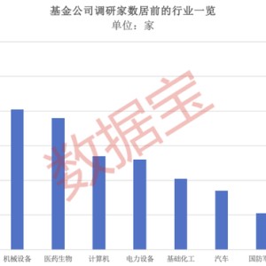 超600家公司被盯上，基金重点调研股出炉！