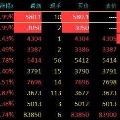 中东地缘局势动荡升级 SC原油、燃料油期货涨停！