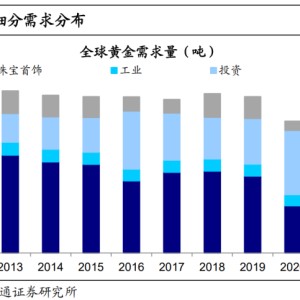 海通策略荀玉根：从50年视角看黄金的三重属性