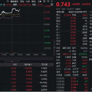 地产ETF（159707）强势冲高超8%，场内巨幅放量，溢价率超3%！万科A晋升三连板