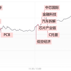 【每日收评】科创50大涨超11%，两市成交额重回2万亿