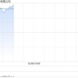 博彩股早盘再度攀升 金沙中国涨超8%永利澳门涨逾6%