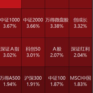 A股，超4800股上涨！牛市迈入第二阶段，需关注两点！