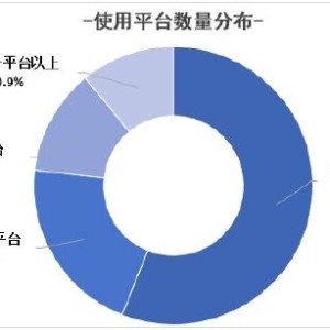 哈啰打车发布司机生态报告：司机认证规模年涨35%