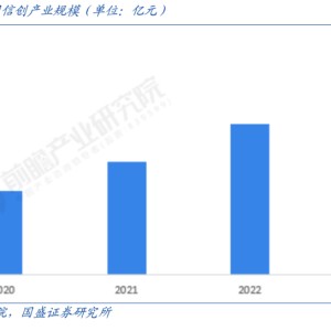 【国盛计算机】投资修复再思考