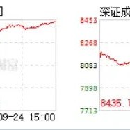 风来了，哪些券商涨得快？