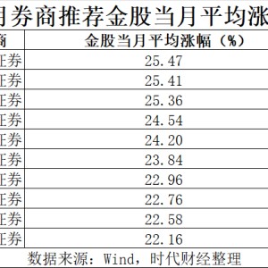 牛市来了，股票该怎么买？多只券商股入围10月金股，9月国海证券荐股最准