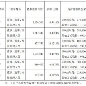 李子园6高管拟减持 2021年上市2募资共13.76亿元