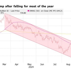 中国经济刺激带动欧洲奢侈品股大反弹 行业巨头周涨幅超15%