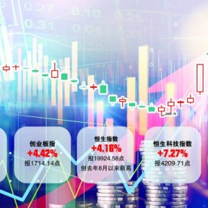 中国资产再度狂飙 沪指站上3000点，收复年内全部跌幅