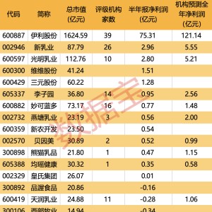 七部门发利好 促进肉牛奶牛稳定生产 受益股名单出炉