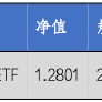 华安基金：海内外政策暖风频吹，港股通央企红利上周大涨