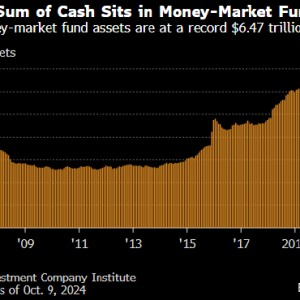 美国货币市场基金规模再创纪录新高 达到6.47万亿美元