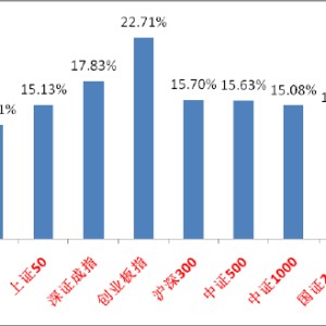 中加基金固收周报︱十一假期恒指等表现延续强势