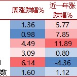 【牛基宝全股型周报】：震荡过后，牛基宝表现如何？（10/14-10/18）