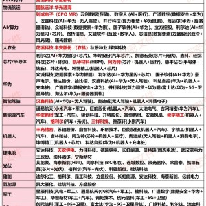 晚报| 人生能有几回搏！科技股全线爆发！5000亿互换便利操作细则出炉！10月18日影响市场重磅消息汇总