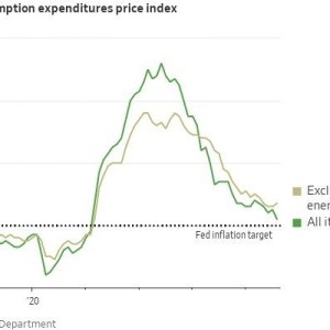 美联储“最爱”通胀指标持续降温 11月有望再降息50个基点？