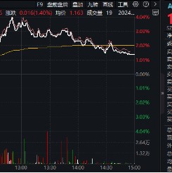 高位股猛烈退潮，“中字头”力挽狂澜，A50ETF华宝（159596）收涨1.4%！机构：关注“大而美”核心资产