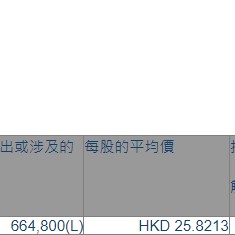 时代电气(03898.HK)遭Norges Bank减持66.48万股