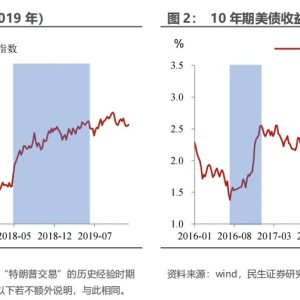 民生证券：“特朗普交易”分析框架指南