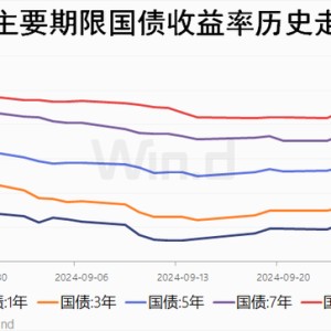 A股休市，债市暂得喘息？