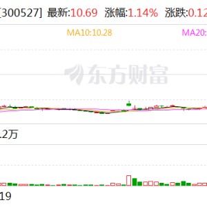 涉嫌信息披露违法违规 中船应急遭证监会立案