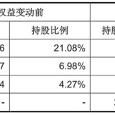 23年大商超，突然下嫁“十元店”：名创优品入主永辉超市，联手打造中国版山姆？