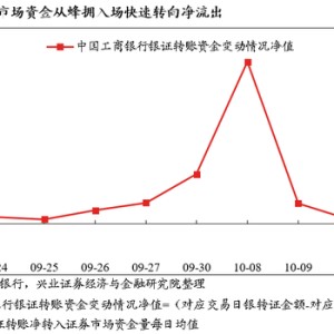 兴证策略：保持多头思维大涨之后必波动 能冲多高不是关键