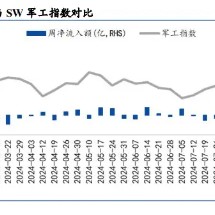 国防军工ETF（512810）连续7日吸金，份额迭创历史新高！机构研判：三季报前后或是国防军工最佳配置时点！