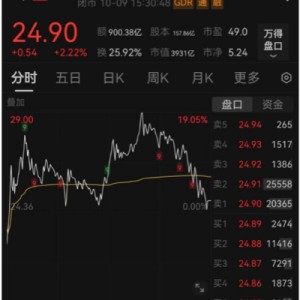 A股深度调整！900亿元“天量”资金博弈东方财富，背后隐藏着哪些信号？