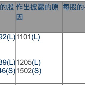 港股持续吸引外资增持，摩根大通近期动作频频，不少QDII年内业绩已超30%