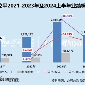 毛戈平 “拆弹”九鼎转战港股IPO首战仍不顺 失效次日更新招股书、经营中多项隐忧尚存