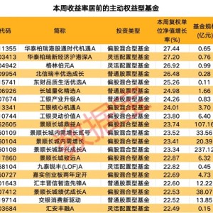 火爆！ETF市场净流入超500亿元，份额增长超185亿份