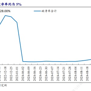 银行理财子遭遇产品净值保卫战：减仓债券+赎回限额“艰难度劫” 压力缓解下资产配置有何变化？