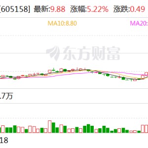 华达新材：拟以1亿元-2亿元回购股份