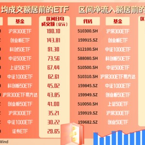 2400亿元资金流入 ETF成上涨行情最锋利的矛