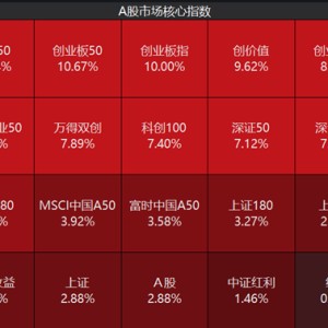 ETF日报：当前市场环境下，毫无疑问信心比黄金更贵