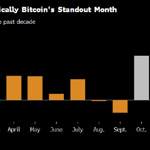 中东紧张局势加剧 比特币10月季节性旺季开局不利