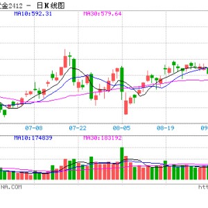 黄金持续上涨，加上美联储降息落地！国庆旅游顺便买黄金划算吗？