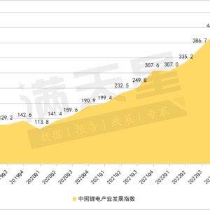 赛迪顾问｜中国锂电产业发展指数（遂宁指数）2024年第二季度解读