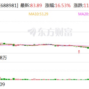 中芯国际股票连续三日涨幅偏离值累计超30%