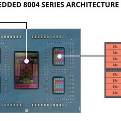 AMD发布EPYC Embedded 8004系列：Zen 4c嵌入式处理器，最高64核心